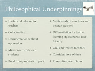 Philosophical Underpinnings
 Useful and relevant for         Meets needs of new hires and
 teachers                        veteran teachers

 Collaborative                   Differentiation for teacher
                                 learning styles/needs: user
 Documentation without
                                 friendly
 oppression
                                 Oral and written feedback
 Mirrors our work with
 students                        Considerations of time

 Build from processes in place   Three - ﬁve year rotation
 