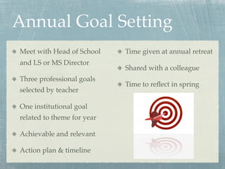 Annual Goal Setting
Meet with Head of School    Time given at annual retreat
and LS or MS Director
                            Shared with a colleague
Three professional goals
                            Time to reﬂect in spring
selected by teacher

One institutional goal
related to theme for year

Achievable and relevant

Action plan & timeline
 