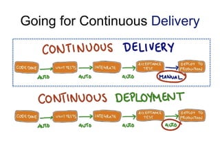 Agile San Diego: Testing as Exploration (Continuous Delivery w/o Automation)