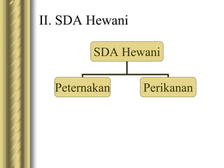 II. SDA Hewani
SDA Hewani
Peternakan Perikanan
 