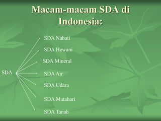 Macam-macam SDA di
Indonesia:
SDA
SDA Nabati
SDA Hewani
SDA Mineral
SDAAir
SDA Udara
SDA Matahari
SDA Tanah
 