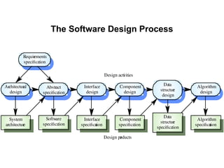 Software Design and Architecture - Introduction | PPTX
