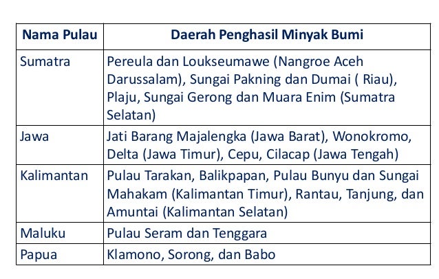 Sda Minyak Bumi 9