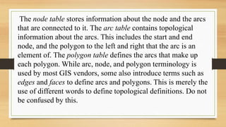 The node table stores information about the node and the arcs
that are connected to it. The arc table contains topological
information about the arcs. This includes the start and end
node, and the polygon to the left and right that the arc is an
element of. The polygon table defines the arcs that make up
each polygon. While arc, node, and polygon terminology is
used by most GIS vendors, some also introduce terms such as
edges and faces to define arcs and polygons. This is merely the
use of different words to define topological definitions. Do not
be confused by this.
 