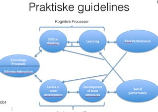 Praktiske guidelines
Kognitive Processer
2004
 