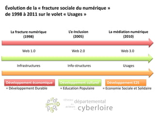 Évolution de la « fracture sociale du numérique »
de 1998 à 2011 sur le volet « Usages »


  La fracture numérique        ...