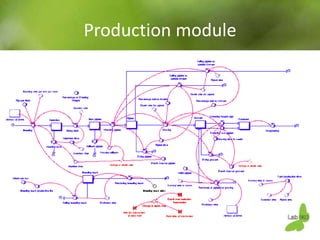 Using system dynamics for ex-ante impact assessment of food safety policies in pig value chains