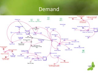 Using system dynamics for ex-ante impact assessment of food safety policies in pig value chains