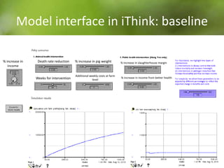 Using system dynamics for ex-ante impact assessment of food safety policies in pig value chains