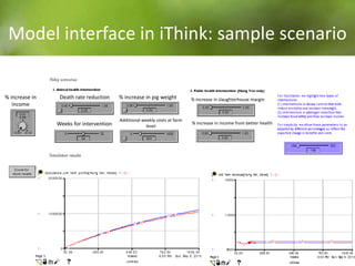 Using system dynamics for ex-ante impact assessment of food safety policies in pig value chains