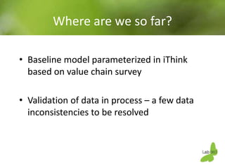Using system dynamics for ex-ante impact assessment of food safety policies in pig value chains