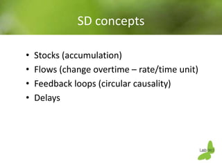 Using system dynamics for ex-ante impact assessment of food safety policies in pig value chains