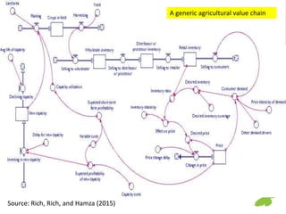 Using system dynamics for ex-ante impact assessment of food safety policies in pig value chains