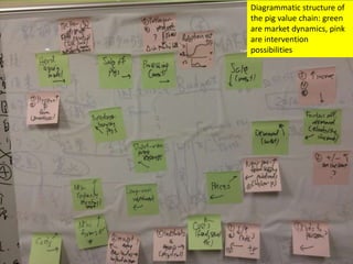 Using system dynamics for ex-ante impact assessment of food safety policies in pig value chains