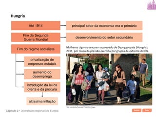 Início SairCapítulo 2 • Diversidade regionais na Europa
Até 1914 principal setor da economia era o primário
Fim da Segunda
Guerra Mundial
desenvolvimento do setor secundário
Fim do regime socialista
Hungria
privatização de
empresas estatais
aumento do
desemprego
introdução da lei da
oferta e da procura
altíssima inflação
Mulheres ciganas evacuam o povoado de Gyongyospata (Hungria),
2011, por causa da pressão exercida por grupos de extrema direita.
Bela Szandelszky/Associated Press/Glow Images
 