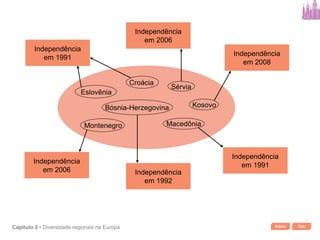 Início SairCapítulo 2 • Diversidade regionais na Europa
Sérvia
Independência
em 1991
Independência
em 1991
Independência
em 1992
Independência
em 2006
Independência
em 2006
Independência
em 2008
Bósnia-Herzegovina
Montenegro
Eslovênia
Croácia
Macedônia
Kosovo
 