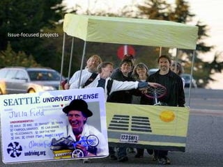 Issue-focused projects 