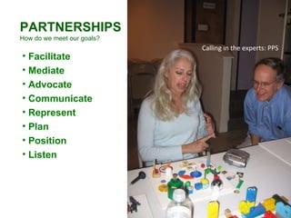 PARTNERSHIPS How do we meet our goals? Facilitate Mediate Advocate Communicate Represent Plan Position Listen Calling in the experts: PPS 