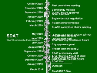 SDAT DLANC community-driven process Empowering all voices of the neighborhood October 2008 First committee meeting March 2009 DLANC committee chairs meeting May 2009 Project team meeting 1 June 2009 APA Planning Excellence Award July 2009 City approves grant August 2009 Project team meeting 2 September 2009 SDAT preliminary visit APA Planning Award of Merit First Annual NC Peer Award October 2009 Project team meeting 3 December 2009 SDAT Visit January 2010 Outreach November 2008 Community meeting DLANC Board approval December 2008 Grant awarded January 2009 Begin contract negotiation February 2009 Placemaking workshop March 2010 Final SDAT Plan 
