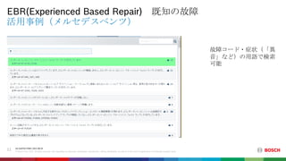 AA-AS/PAS-PDM | 2021-08-25
© Bosch Corp. 2021. All rights reserved, also regarding any disposal, exploitation, reproduction, editing, distribution, as well as in the event of applications for industrial property rights.
活用事例（メルセデスベンツ）
EBR(Experienced Based Repair) 既知の故障
11
故障コード・症状（「異
音」など）の用語で検索
可能
 