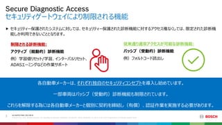 AA-AS/PAS-PDM | 2021-08-25
© Bosch Corp. 2021. All rights reserved, also regarding any disposal, exploitation, reproductio...