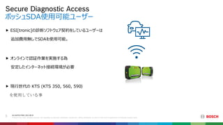 AA-AS/PAS-PDM | 2021-08-25
© Bosch Corp. 2021. All rights reserved, also regarding any disposal, exploitation, reproduction, editing, distribution, as well as in the event of applications for industrial property rights.
ボッシュSDA使用可能ユーザー
Secure Diagnostic Access
5
 ESI[tronic]の診断ソフトウェア契約をしているユーザーは
追加費用無しでSDAを使用可能。
 オンラインで認証作業を実施する為
安定したインターネット接続環境が必要
 現行世代の KTS (KTS 350, 560, 590)
を使用している事
 