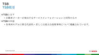 AA-AS/PAS-PDM | 2021-08-25
© Bosch Corp. 2021. All rights reserved, also regarding any disposal, exploitation, reproduction, editing, distribution, as well as in the event of applications for industrial property rights.
TSB概要
TSB
◇TSBとは？
・自動車メーカーが発出するサービスインフォメーションと同等のもの
◇TSBの内容
・各車両モデルに係る代表的・若しくは重大な故障事例について掲載されています。
 