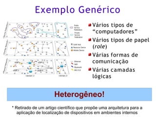 Exemplo Genérico
Vários tipos de
“computadores”
Vários tipos de papel
(role)
Várias formas de
comunicação
Várias camadas
lógicas
* Retirado de um artigo científico que propõe uma arquitetura para a
aplicação de localização de dispositivos em ambientes internos
Heterogêneo!
 