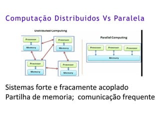 Computação Distribuidos Vs Paralela
Sistemas forte e fracamente acoplado
Partilha de memoria; comunicação frequente
 