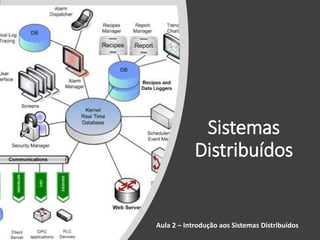 Sistemas
Distribuídos
Aula 2 – Introdução aos Sistemas Distribuídos
 