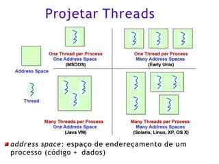 Projetar Threads
address space: espaço de endereçamento de um
processo (código + dados)
 