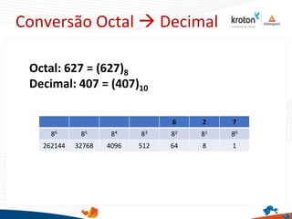 Conversão Octal  Decimal
Octal: 627 = (627)8
Decimal: 407 = (407)10
6 2 7
86 85 84 83 82 81 80
262144 32768 4096 512 64 8 1
 