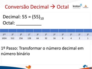 Conversão Decimal  Octal
210 29 28 27 26 25 24 23 22 21 20
1024 512 256 128 64 32 16 8 4 2 1
Decimal: 55 = (55)10
Octal: __________
1º Passo: Transformar o número decimal em
número binário
 