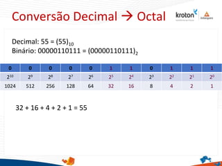 Conversão Decimal  Octal
0 0 0 0 0 1 1 0 1 1 1
210 29 28 27 26 25 24 23 22 21 20
1024 512 256 128 64 32 16 8 4 2 1
Decimal: 55 = (55)10
Binário: 00000110111 = (00000110111)2
32 + 16 + 4 + 2 + 1 = 55
 
