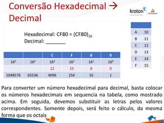 Conversão Hexadecimal 
Decimal
Hexadecimal: CF80 = (CF80)16
Decimal: _______
C F 8 0
165 164 163 162 161 160
12 15 8 0
1048576 65536 4096 256 16 1
Para converter um número hexadecimal para decimal, basta colocar
os números hexadecimais em sequencia na tabela, como mostrado
acima. Em seguida, devemos substituir as letras pelos valores
correspondentes. Somente depois, será feito o cálculo, da mesma
forma que os octais
A 10
B 11
C 12
D 13
E 14
F 15
 