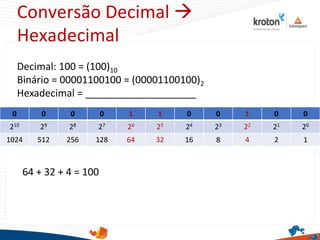 Conversão Decimal 
Hexadecimal
0 0 0 0 1 1 0 0 1 0 0
210 29 28 27 26 25 24 23 22 21 20
1024 512 256 128 64 32 16 8 4 2 1
64 + 32 + 4 = 100
Decimal: 100 = (100)10
Binário = 00001100100 = (00001100100)2
Hexadecimal = ____________________
 