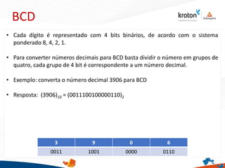 BCD
• Cada dígito é representado com 4 bits binários, de acordo com o sistema
ponderado 8, 4, 2, 1.
• Para converter números decimais para BCD basta dividir o número em grupos de
quatro, cada grupo de 4 bit é correspondente a um número decimal.
• Exemplo: converta o número decimal 3906 para BCD
• Resposta: (3906)10 = (0011100100000110)2
3 9 0 6
0011 1001 0000 0110
 
