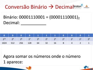 Conversão Binário  Decimal
Binário: 00001110001 = (00001110001)2
Decimal: ___________
Agora somar os números onde o número
1 aparece:
0 0 0 0 1 1 1 0 0 0 1
210 29 28 27 26 25 24 23 22 21 20
1024 512 256 128 64 32 16 8 4 2 1
 