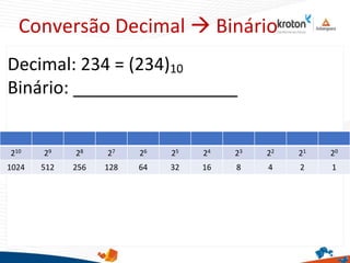 Conversão Decimal  Binário
210 29 28 27 26 25 24 23 22 21 20
1024 512 256 128 64 32 16 8 4 2 1
Decimal: 234 = (234)10
Binário: _________________
 