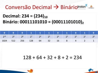 Conversão Decimal  Binário
0 0 0 1 1 1 0 1 0 1 0
210 29 28 27 26 25 24 23 22 21 20
1024 512 256 128 64 32 16 8 4 2 1
Decimal: 234 = (234)10
Binário: 00011101010 = (00011101010)2
128 + 64 + 32 + 8 + 2 = 234
 