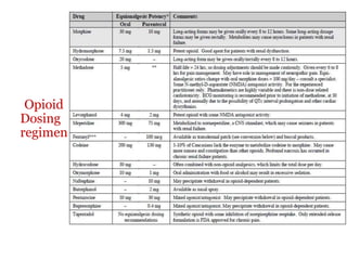 Pain Management Dosing Guide.pdf Chronic pain assessment & management | PPTX