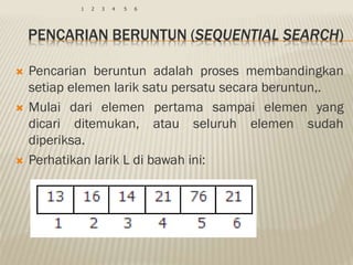 PENCARIAN BERUNTUN (SEQUENTIAL SEARCH)
 Pencarian beruntun adalah proses membandingkan
setiap elemen larik satu persatu secara beruntun,.
 Mulai dari elemen pertama sampai elemen yang
dicari ditemukan, atau seluruh elemen sudah
diperiksa.
 Perhatikan larik L di bawah ini:
1 2 3 4 5 6
 