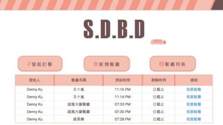 SDBD