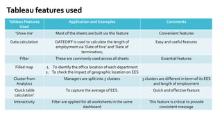 Data visualization via Tableau | PDF