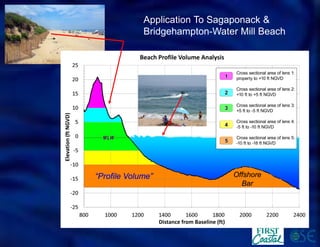 Offshore Bar 
Application To Sagaponack & Bridgehampton-Water Mill Beach 
“Profile Volume”  