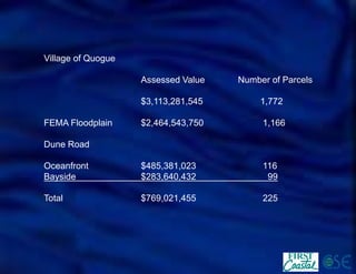 Village of Quogue 
Assessed ValueNumber of Parcels 
$3,113,281,5451,772 
FEMA Floodplain$2,464,543,7501,166 
Dune Road 
Oceanfront$485,381,023116 
Bayside$283,640,43299 
Total$769,021,455225  