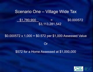 Scenario One –Village Wide Tax 
$1,780,900 =$0.000572 
$3,113,281,542 
$0.000572 x 1,000 = $0.572 per $1,000 Assessed Value 
Or 
$572 for a Home Assessed at $1,000,000  