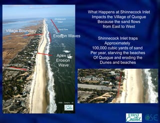 Shinnecock Inlet traps 
Approximately 
100,000 cubic yards of sand 
Per year, starving the beaches 
Of Quogue and eroding the 
Dunes and beaches 
Erosion Waves 
Apex of 
Erosion 
Wave 
Village Boundary 
What Happens at Shinnecock Inlet 
Impacts the Village of Quogue 
Because the sand flows 
from East to West 
Sand Flow  