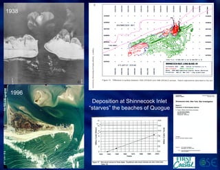 1938 
1996 
Deposition at Shinnecock Inlet 
“starves” the beaches of Quogue  