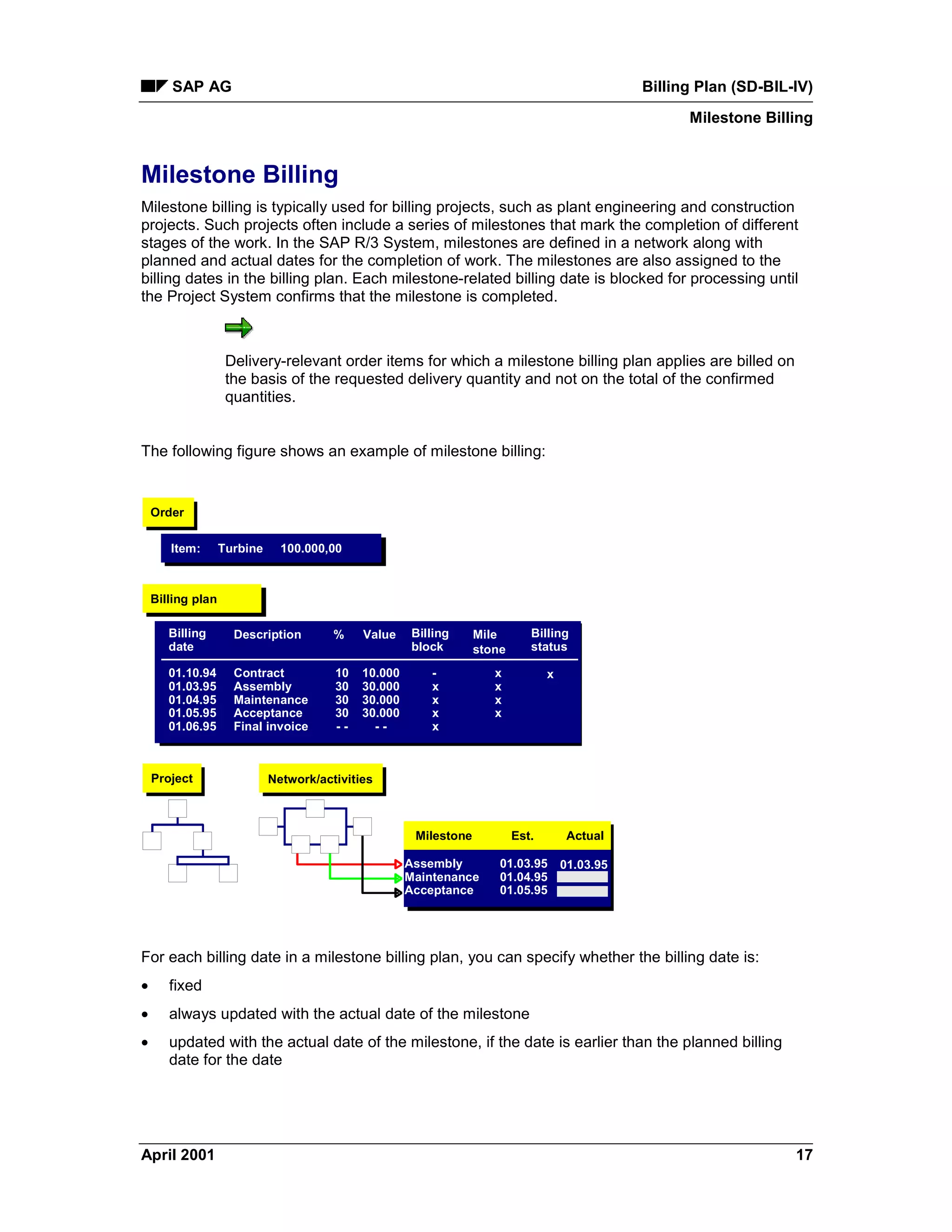Milestone Biling Sd billing plan | PDF